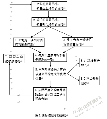 人力资源管理绩效评估360度反馈评价法与目标管理考评法在高校教