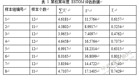 人力资源管理绩效评估360度反馈评价法与目标管理考评法在高校教