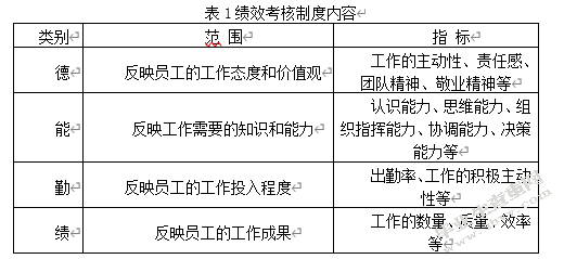 山东得益乳业股份有限公司非薪酬激励制度问题浅析