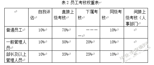 山东得益乳业股份有限公司非薪酬激励制度问题浅析