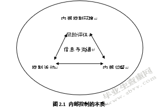 商业银行内部控制问题及对策研究—以中国农业银行为例