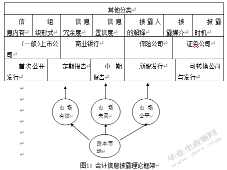 上市公司会计信息披露问题和对策