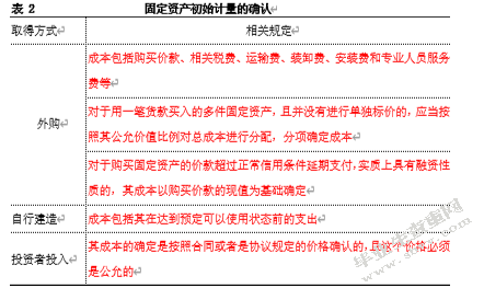 上市公司会计政策选择问题探析