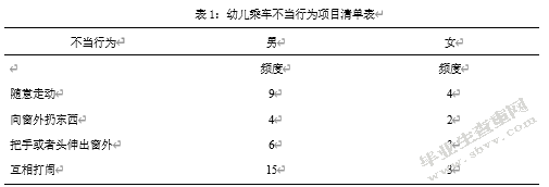 广西鹿寨县民办幼儿园校车安全管理个案调查研究