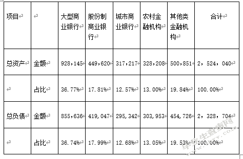 我国城市银行竞争力研究