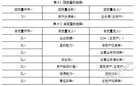 我国当前A股上市公司融资问题探讨——以零售业为例