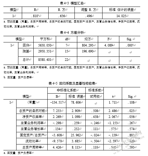 我国当前A股上市公司融资问题探讨——以零售业为例