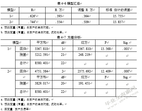 我国当前A股上市公司融资问题探讨——以零售业为例