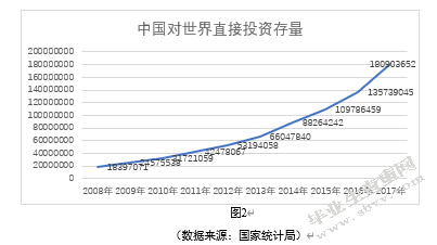 我国对外投资区域变化及原因分析