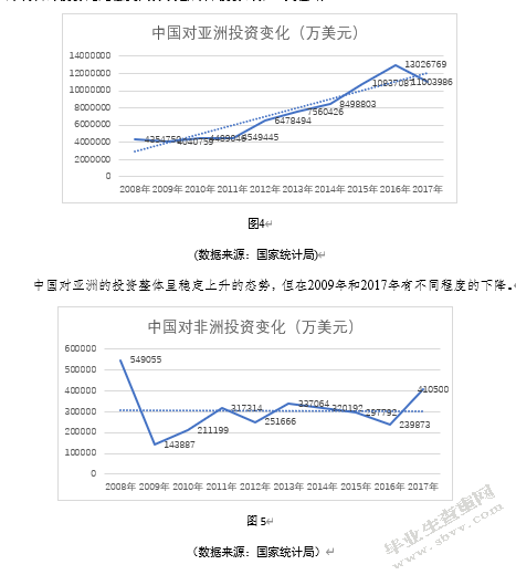 我国对外投资区域变化及原因分析
