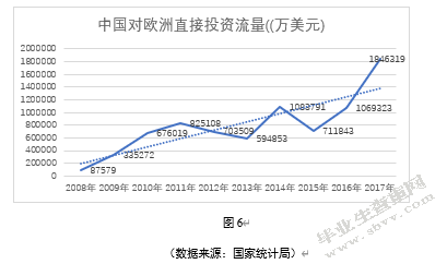 我国对外投资区域变化及原因分析