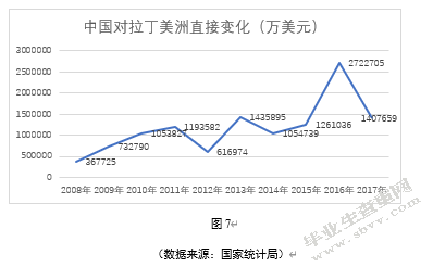 我国对外投资区域变化及原因分析