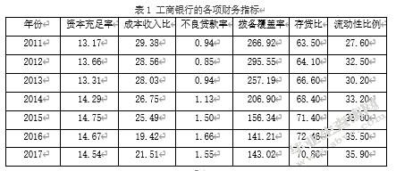 我国商业银行信贷风险控制研究——以中国工商银行为例