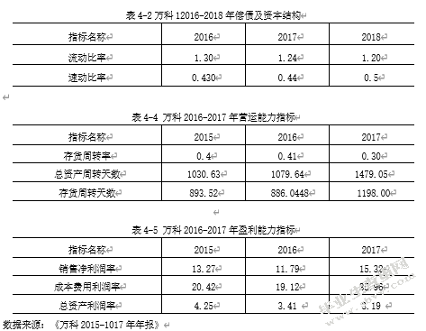 信息化背景下房地产企业财务风险控制研究——万科公司为例