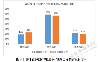 精细化管理理论在中职学校班级管理中的应用研究——以佛山工会职