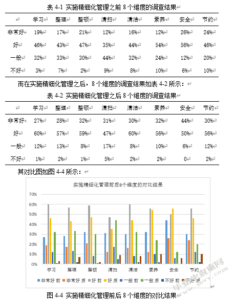 精细化管理理论在中职学校班级管理中的应用研究——以佛山工会职