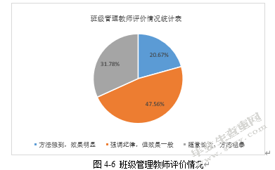 精细化管理理论在中职学校班级管理中的应用研究——以佛山工会职