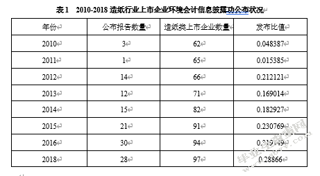 环境会计信息披露体系问题研究--以造纸行业上市公司为例