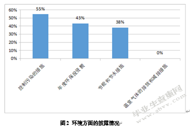 环境会计信息披露体系问题研究--以造纸行业上市公司为例