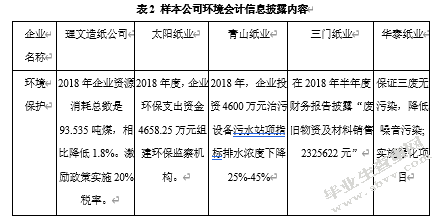 环境会计信息披露体系问题研究--以造纸行业上市公司为例