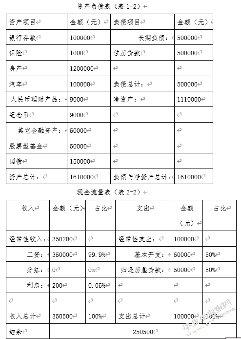 中等收入三口之家的理财规划