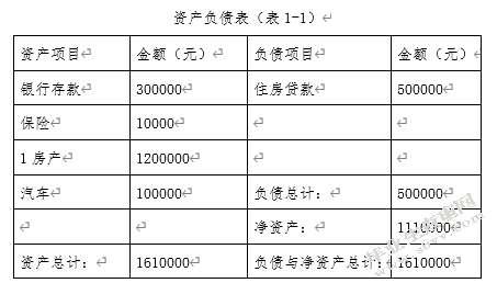 中等收入三口之家的理财规划