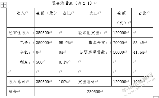 中等收入三口之家的理财规划