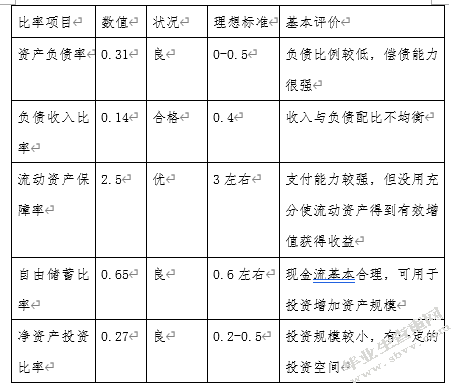 中等收入三口之家的理财规划