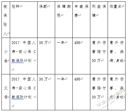 中等收入三口之家的理财规划