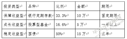 中等收入三口之家的理财规划
