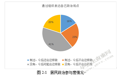 山西省盂县秀水镇居民政治参与现状及问题研究