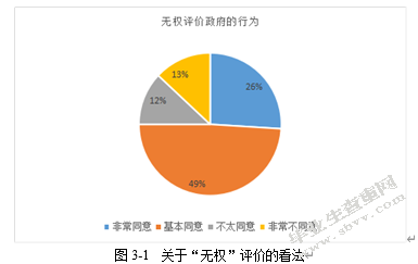 山西省盂县秀水镇居民政治参与现状及问题研究