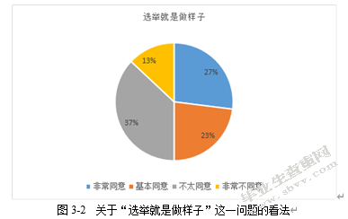 山西省盂县秀水镇居民政治参与现状及问题研究