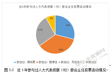 山西省盂县秀水镇居民政治参与现状及问题研究
