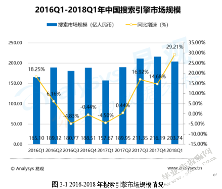新疆天羚绒业公司电子商务营销分析