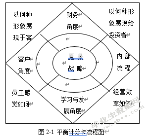 中石油xx计量测试中心员工绩效考核优化研究---基于平衡计分卡的