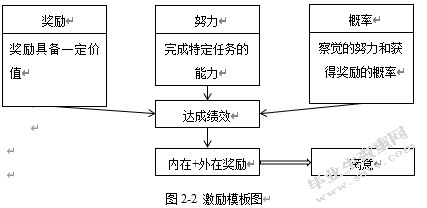 中石油xx计量测试中心员工绩效考核优化研究---基于平衡计分卡的