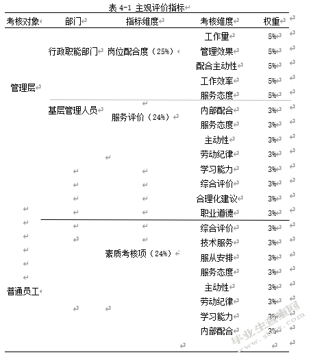 中石油xx计量测试中心员工绩效考核优化研究---基于平衡计分卡的