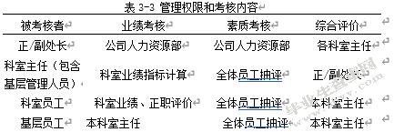 中石油xx计量测试中心员工绩效考核优化研究---基于平衡计分卡的