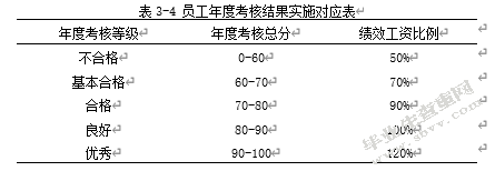 中石油xx计量测试中心员工绩效考核优化研究---基于平衡计分卡的