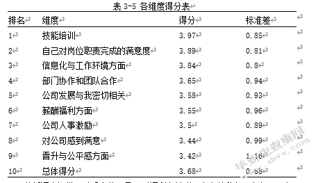 中石油xx计量测试中心员工绩效考核优化研究---基于平衡计分卡的