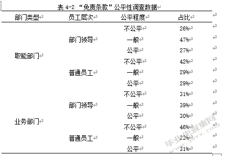 中石油xx计量测试中心员工绩效考核优化研究---基于平衡计分卡的