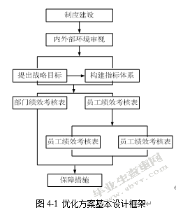 中石油xx计量测试中心员工绩效考核优化研究---基于平衡计分卡的