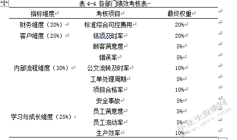 中石油xx计量测试中心员工绩效考核优化研究---基于平衡计分卡的