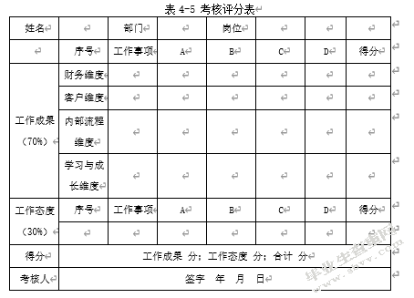 中石油xx计量测试中心员工绩效考核优化研究---基于平衡计分卡的