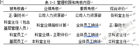 中石油xx计量测试中心员工绩效考核优化研究---基于平衡计分卡的