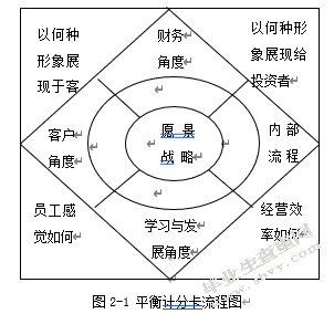 中石油xx计量测试中心员工绩效考核优化研究---基于平衡计分卡的