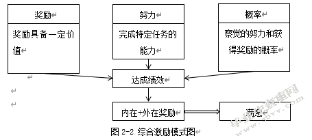 中石油xx计量测试中心员工绩效考核优化研究---基于平衡计分卡的
