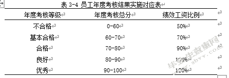中石油xx计量测试中心员工绩效考核优化研究---基于平衡计分卡的