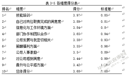 中石油xx计量测试中心员工绩效考核优化研究---基于平衡计分卡的